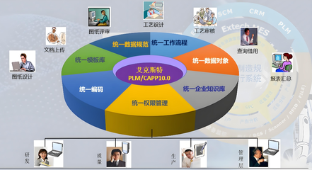 數字驅動，智造未來 中航成飛民用飛機有限責任公司攜手北京艾克斯特上線PLM研發管理系統