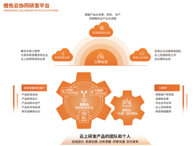 橙色云入選山東省服務(wù)貿(mào)易創(chuàng)新發(fā)展示范案例 彰顯軟件研發(fā)與技術(shù)服務(wù)的卓越實(shí)力