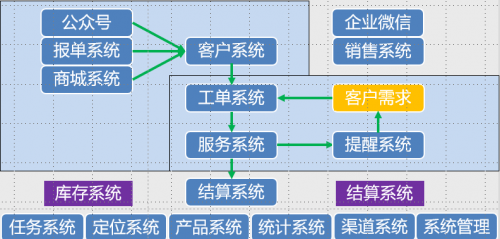 解鎖智慧水務(wù)新篇章 微軟Azure IoT賦能物聯(lián)網(wǎng)凈水產(chǎn)品